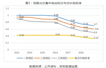 2019年光伏行業穩步推進下半年將迎來市場拐點！