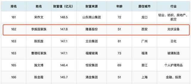 福布斯2019年度中國富豪榜