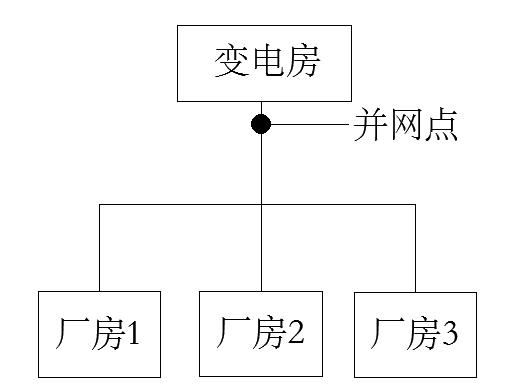 光伏發電