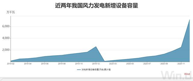 光伏發電