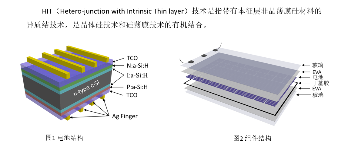 HJT和TOPCON電池的技術工藝