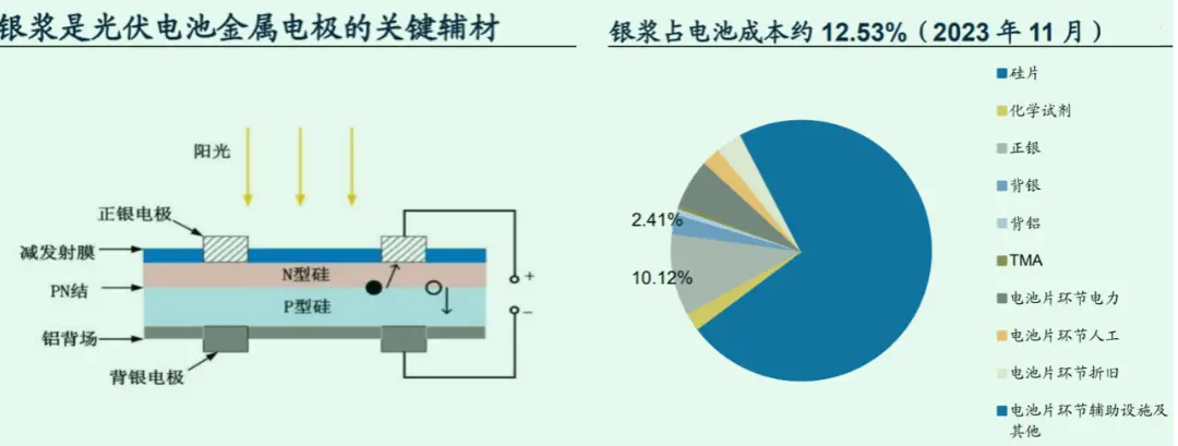 什么叫異質(zhì)結光伏組件